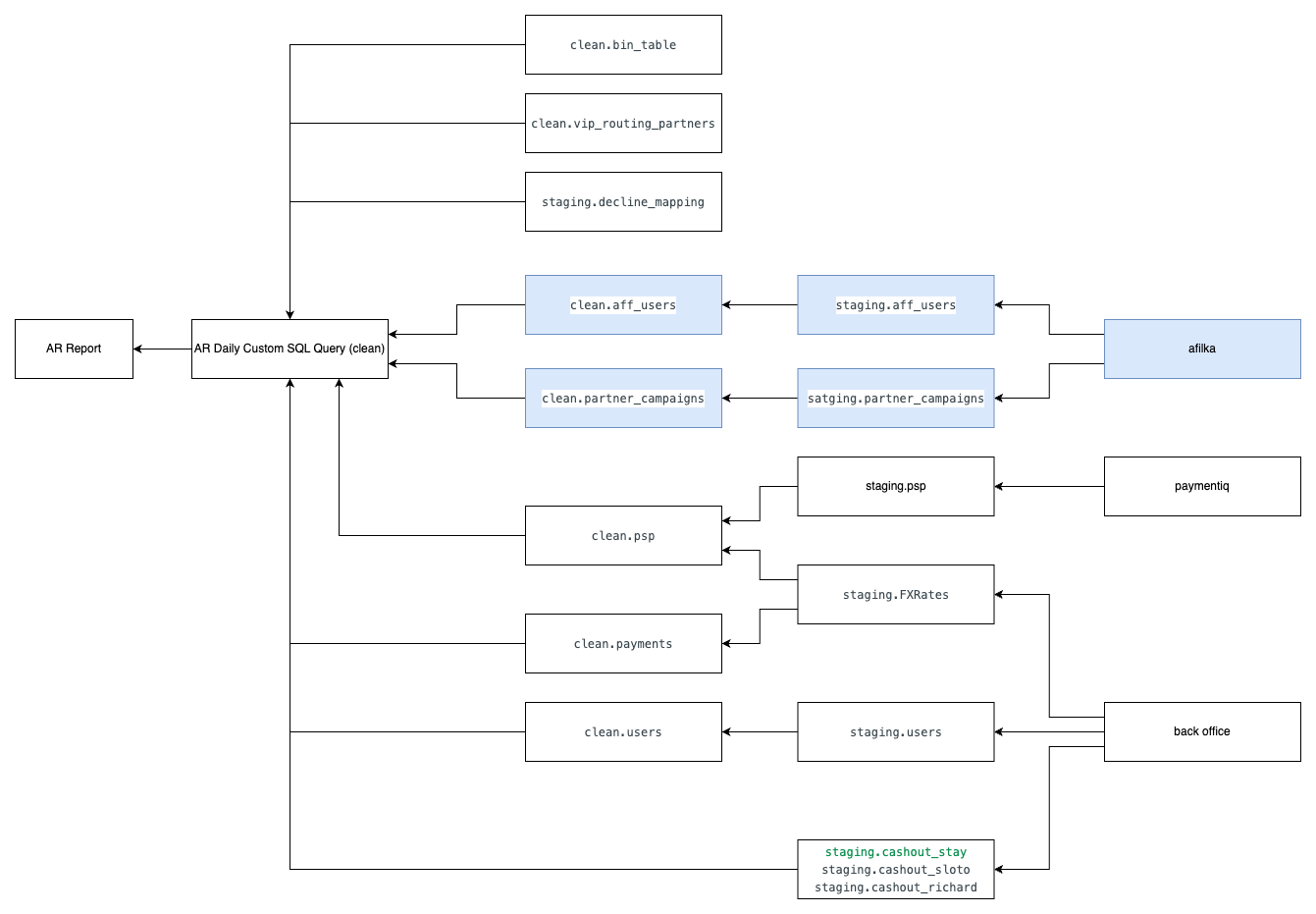 AR_report_structure.drawio.png
